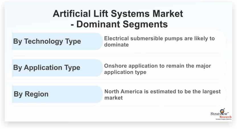 Artificial-Lift-Systems-Market-Dominant-Segments