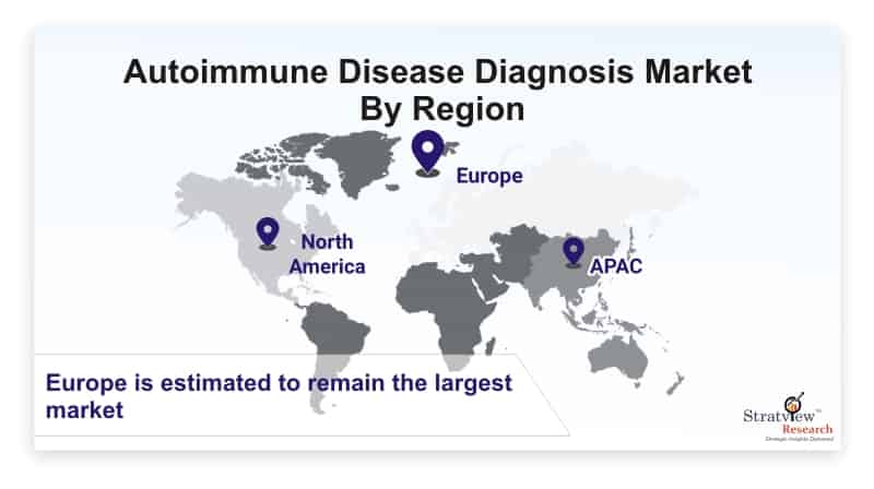 Autoimmune-Disease-Diagnosis-Market-By-Region