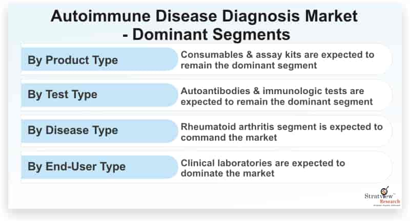 Autoimmune-Disease-Diagnosis-Market-Dominant-Segments