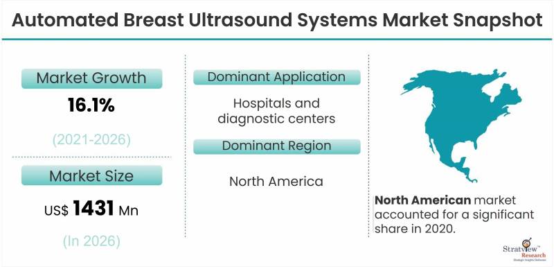 Automated-Breast-Ultrasound-Systems-Market-Snapshot