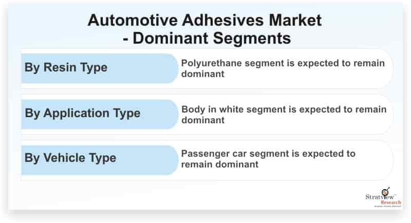 Automotive-Adhesives-Market-Dominant-Segments