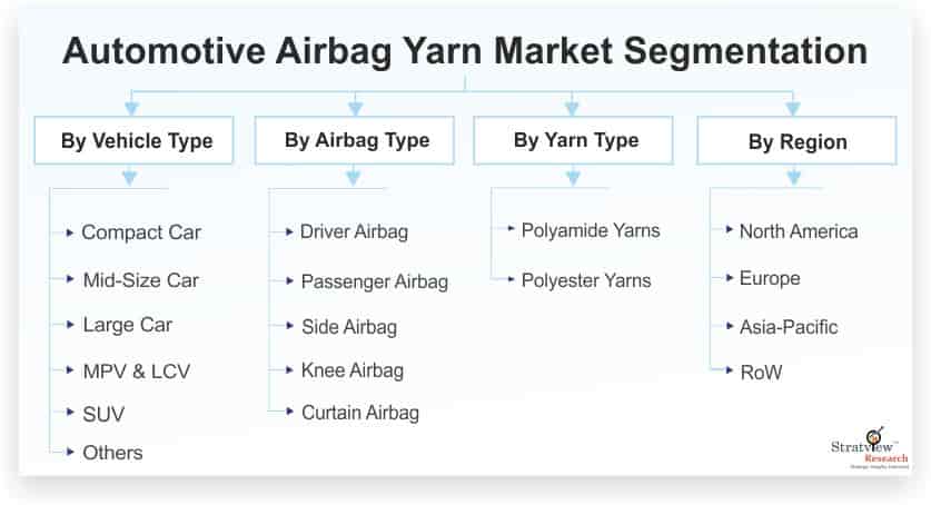 Automotive-Airbag-Yarn-Market-Segmentation