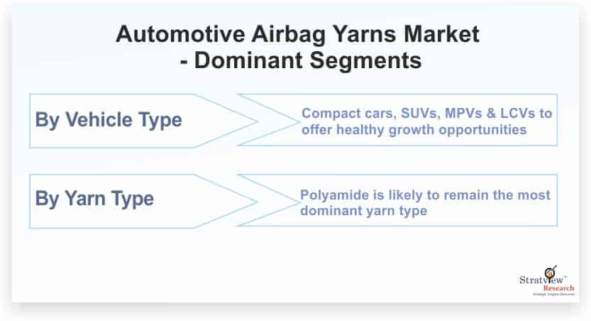 Automotive-Airbag-Yarn-Market-Dominant-Segments