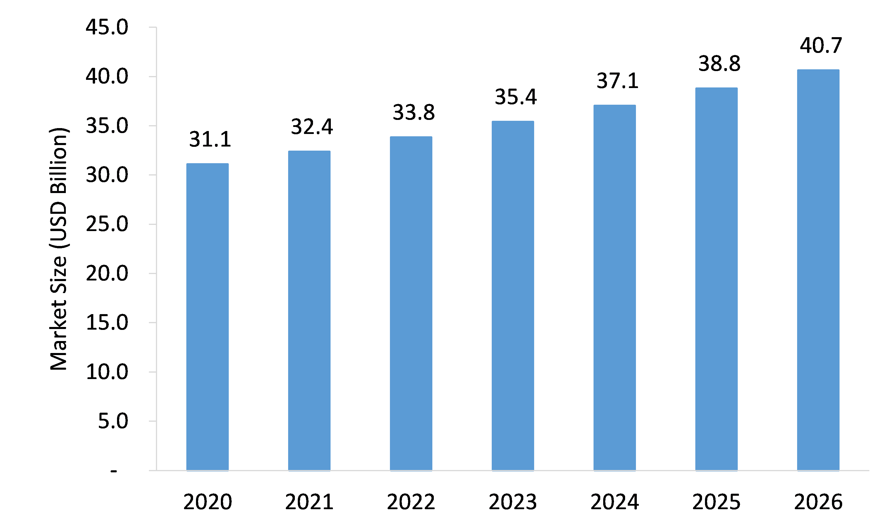 Automotive-Cable-&-Wire-Market-Forecast