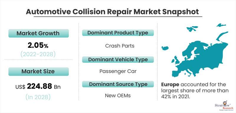 Automotive-Collision-Repair-Market-Snapshot