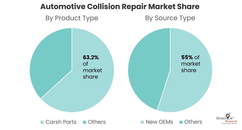 Automotive-Collision-Repair-Market-Share