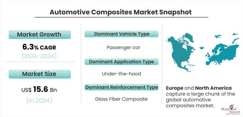 Automotive-Composites-Market-Snapshot