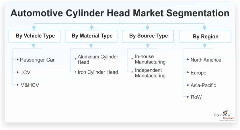 Automotive-Cylinder-Head-Market-Segmentation