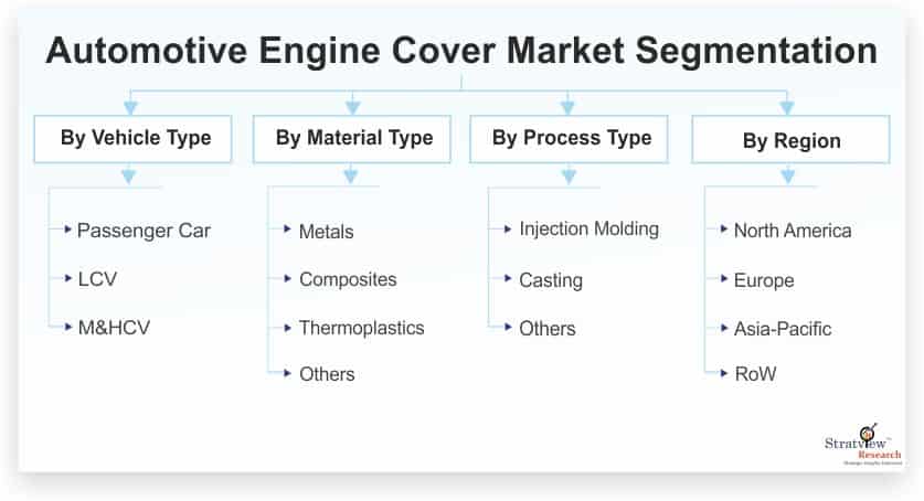 Automotive-Engine-Cover-Market-Segmentation