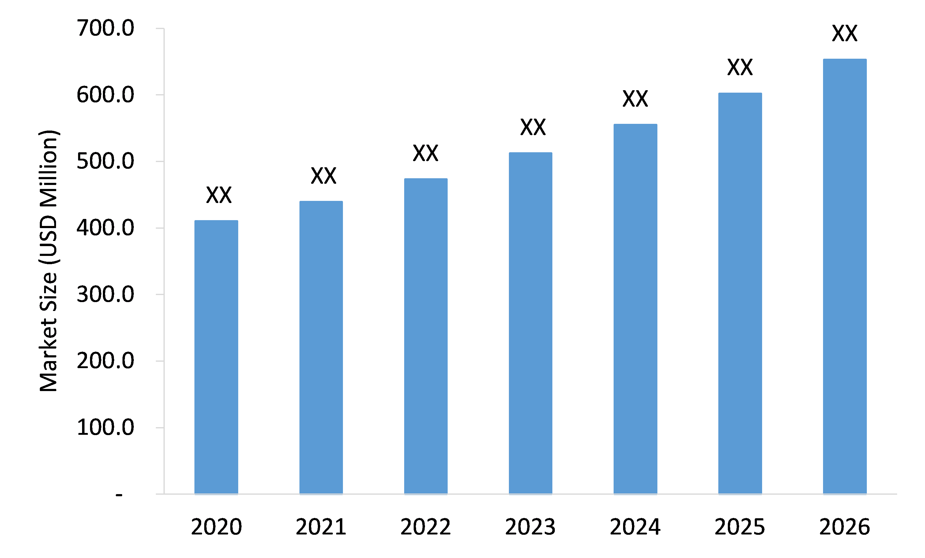 Automotive Handbrake And Clutch Cables Market: Key Success Factors, Growth Trends & Forecast 2021-2026