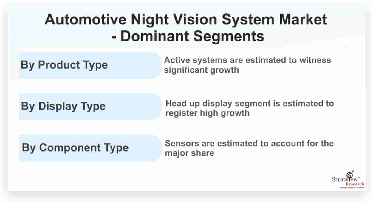 Automotive-Night-Vision-System-Market-Dominant-Segments