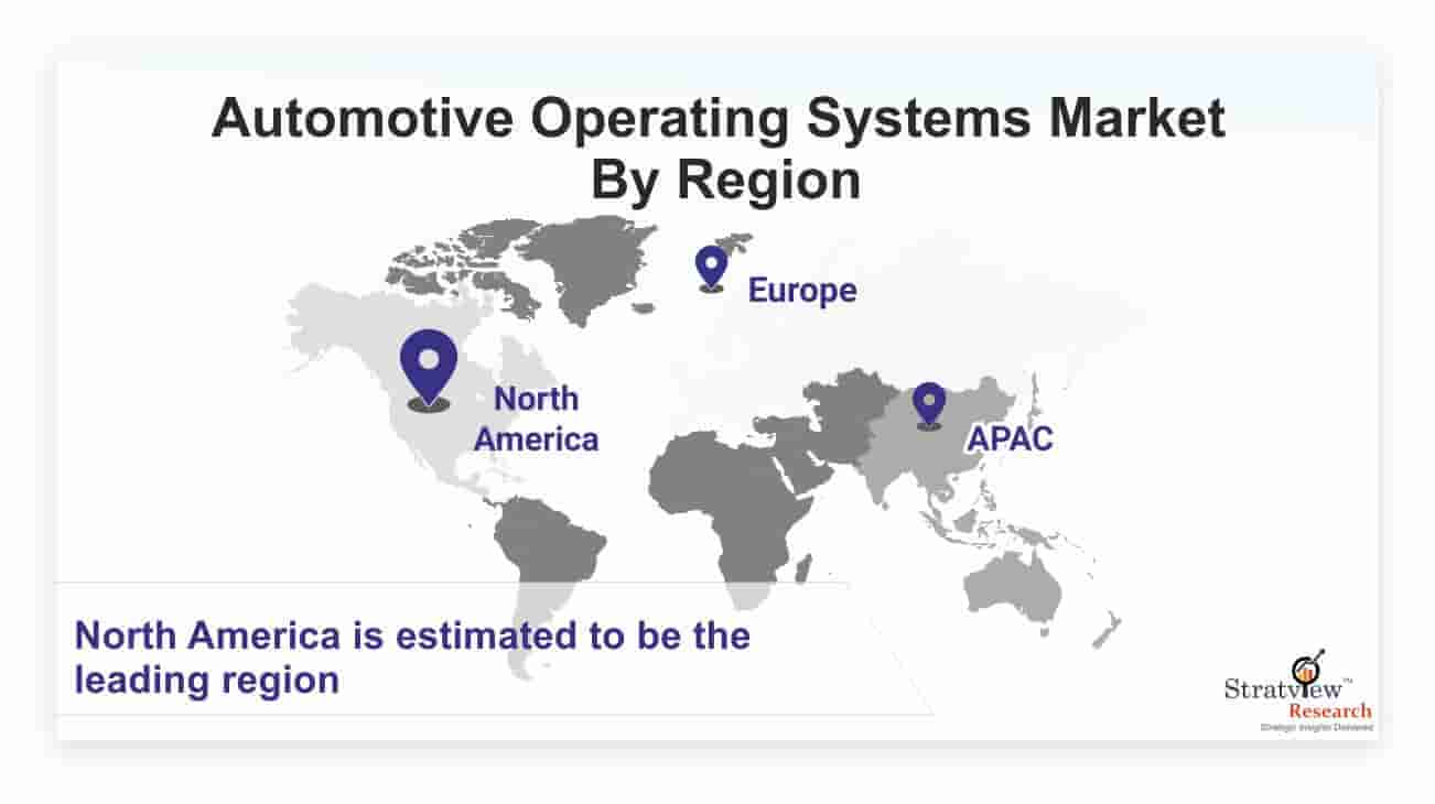 Automotive-Operating-Systems-Market-By-Region
