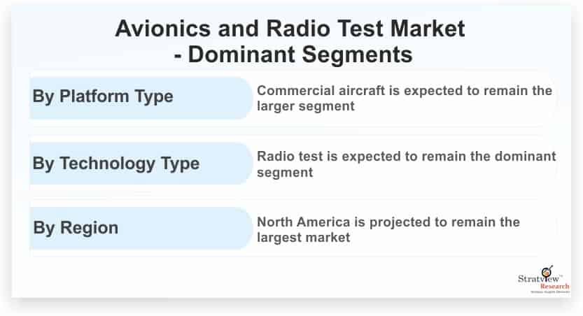 Avionics-and-Radio-Test-Market-Dominant-Segments