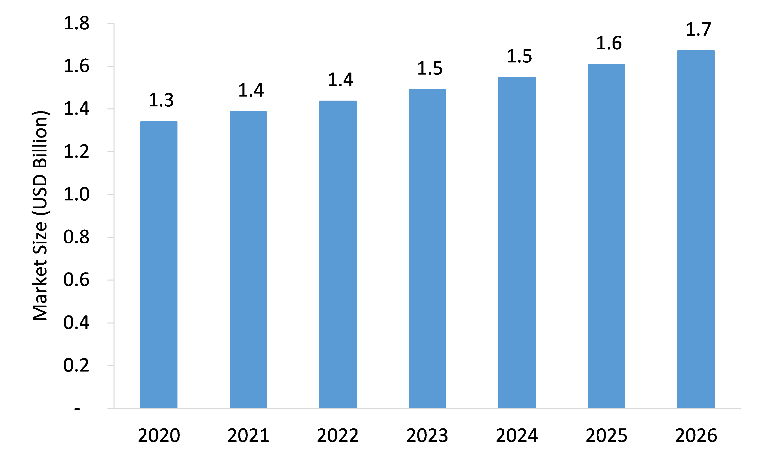 Bar-Soap-Market-Forecast