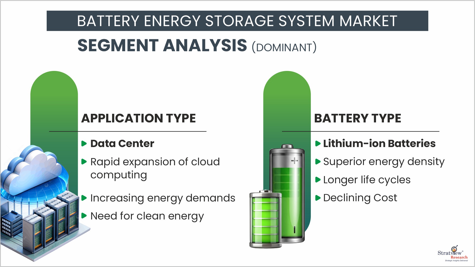 Battery Energy Storage System Market Size & Report, 2032