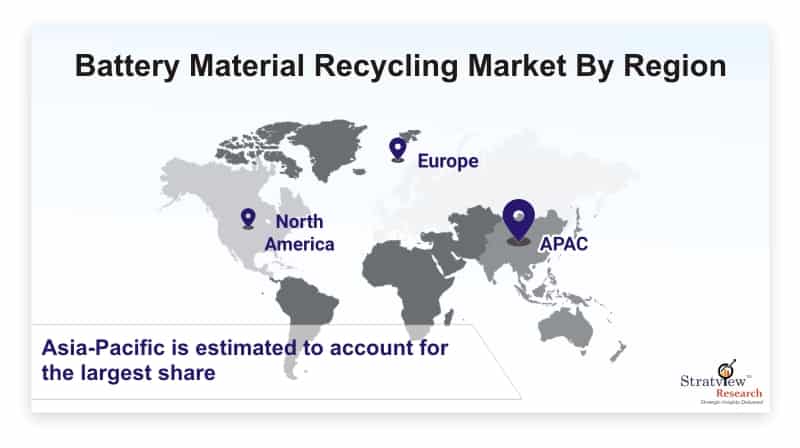 Battery-Material-Recycling-Market-By-Region