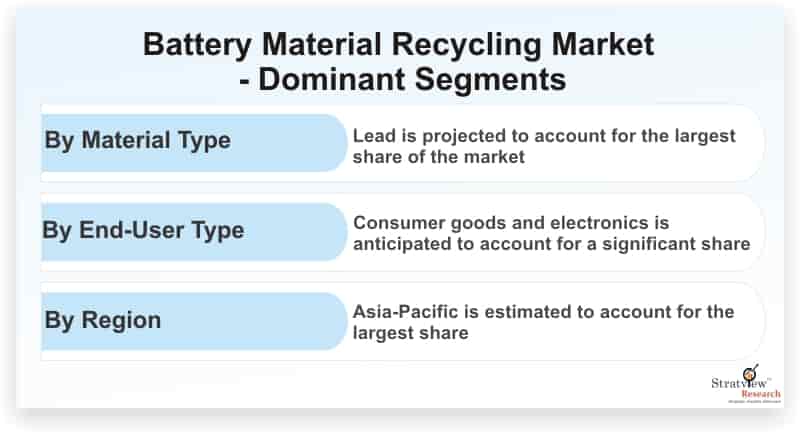 Battery-Material-Recycling-Market-Dominant-Segments