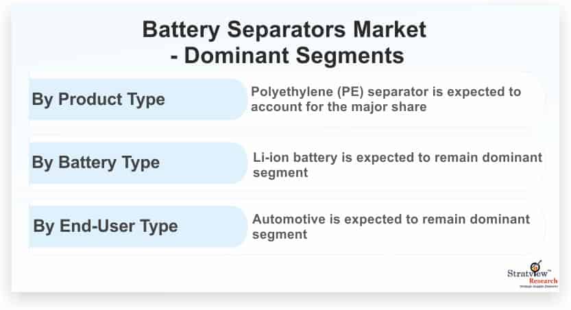 Battery-Separators-Market-Dominant-Segments