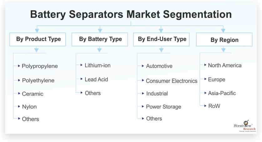 Battery-Separators-Market-Segmentation