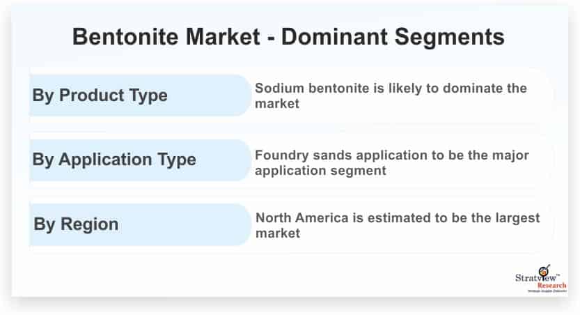 Bentonite-Market-Dominant-Segments