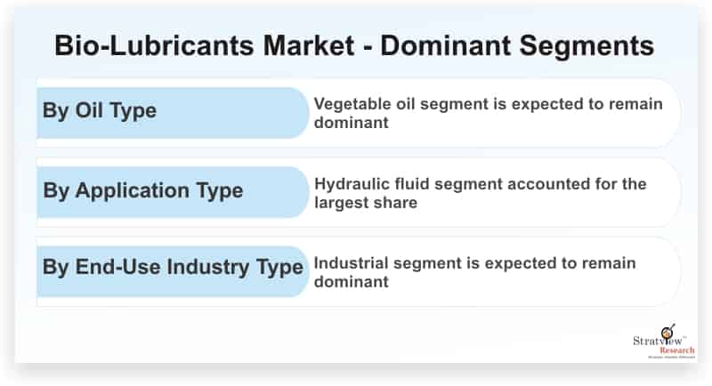 Bio-Lubricants-Market-Dominant-Segments