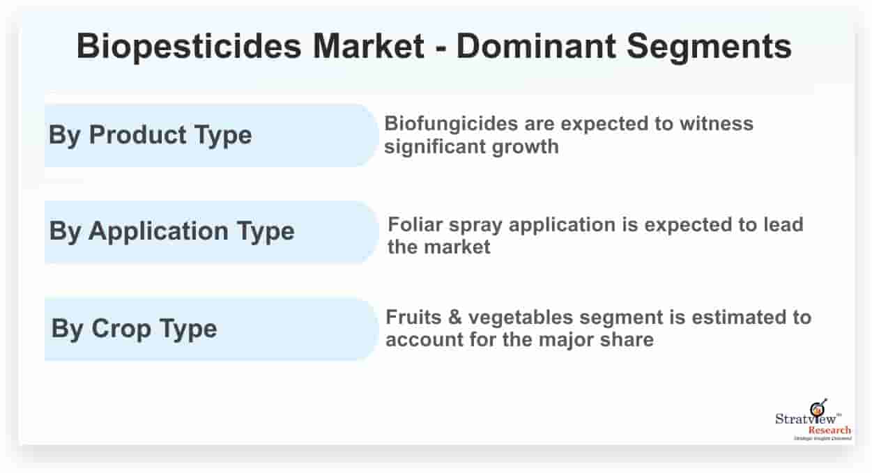 Biopesticides-Market-Dominant-Segments