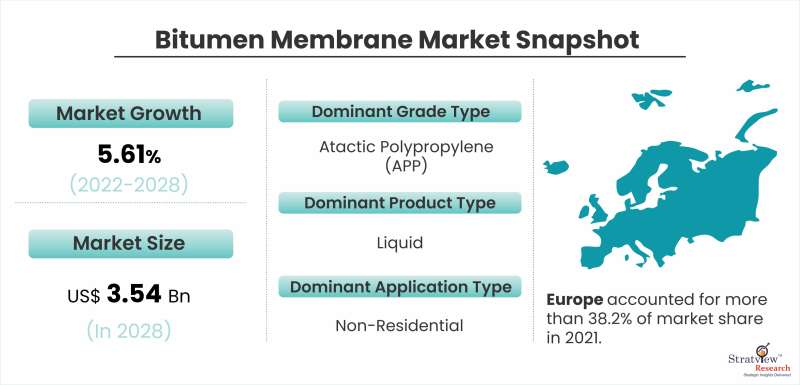 Bitumen-Membrane-Market-Snapshot
