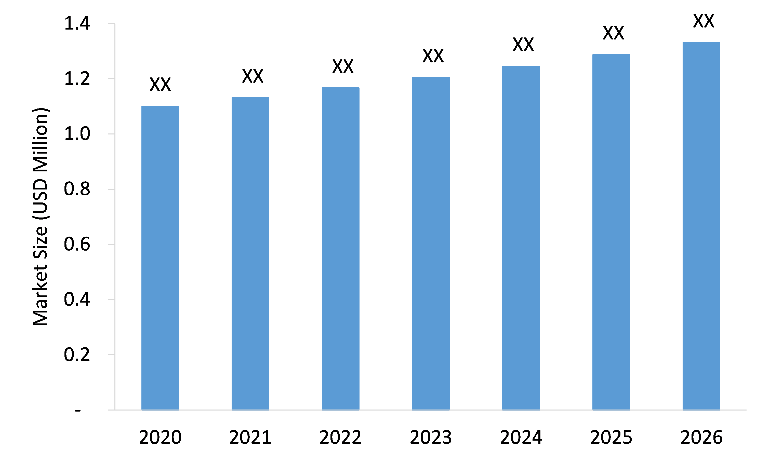 Blackout-Curtain-Market-Forecast