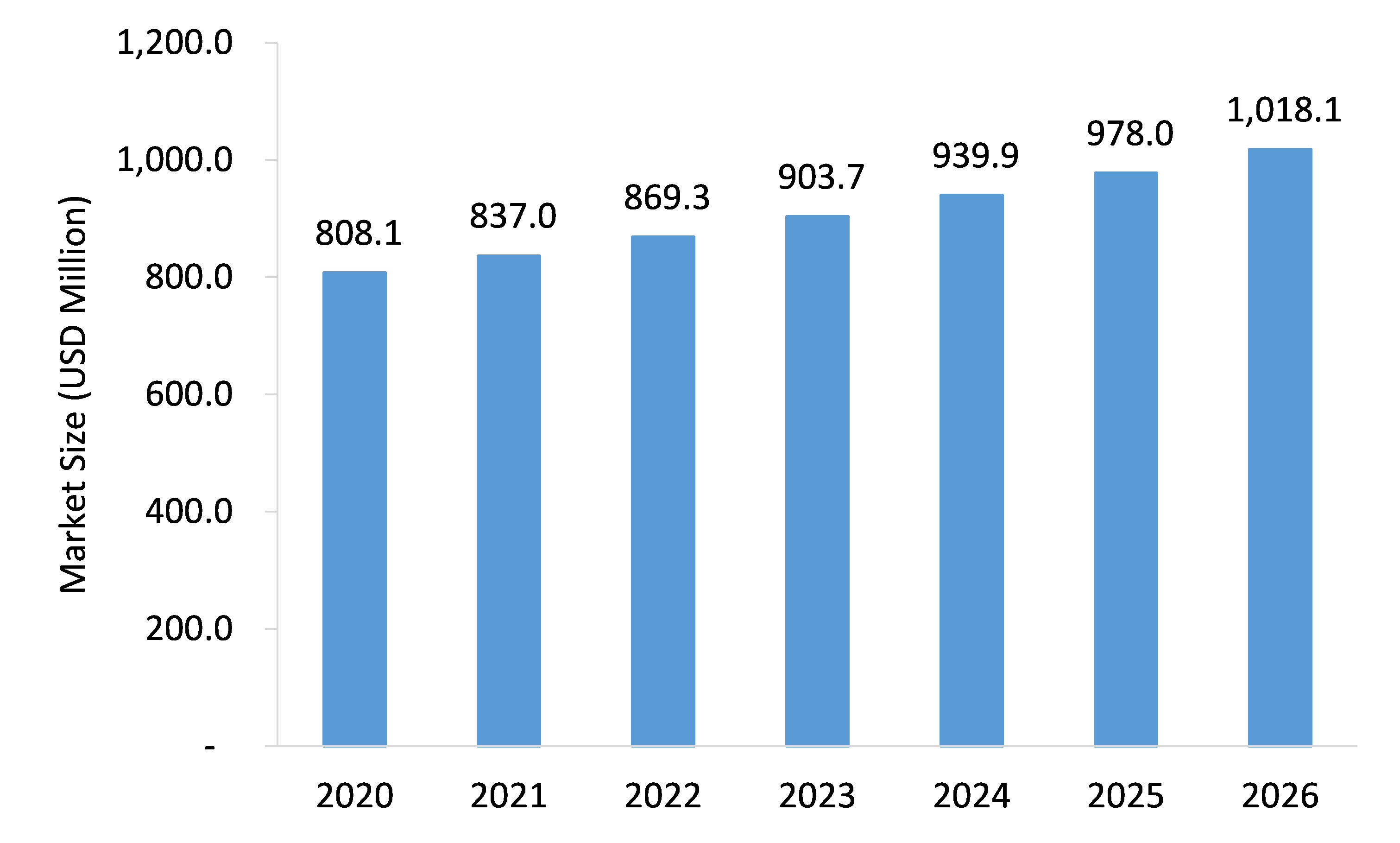 Blown-Film-Extrusion-Line-Market-Forecast