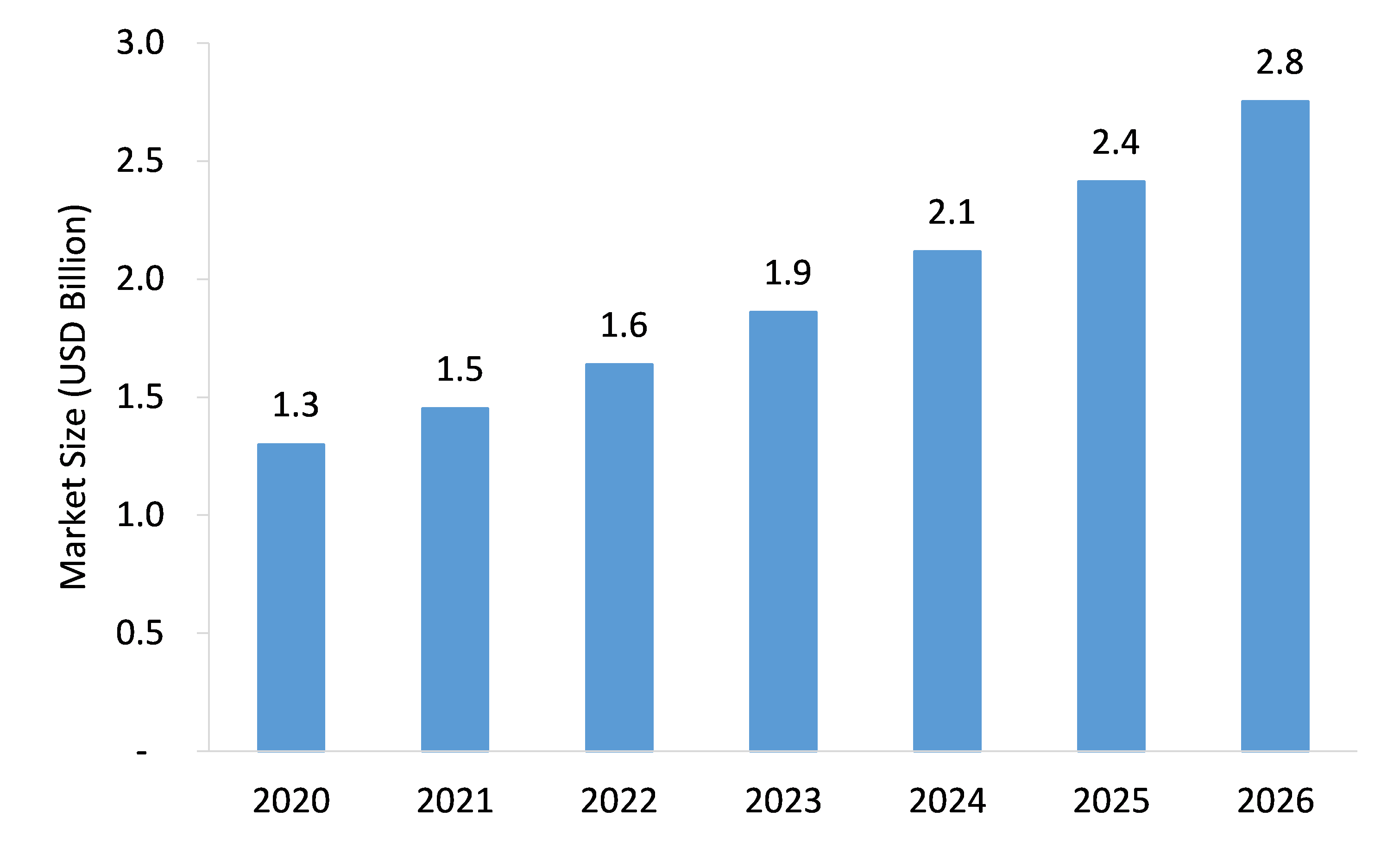 Blu-Ray-Players-Market-Forecast