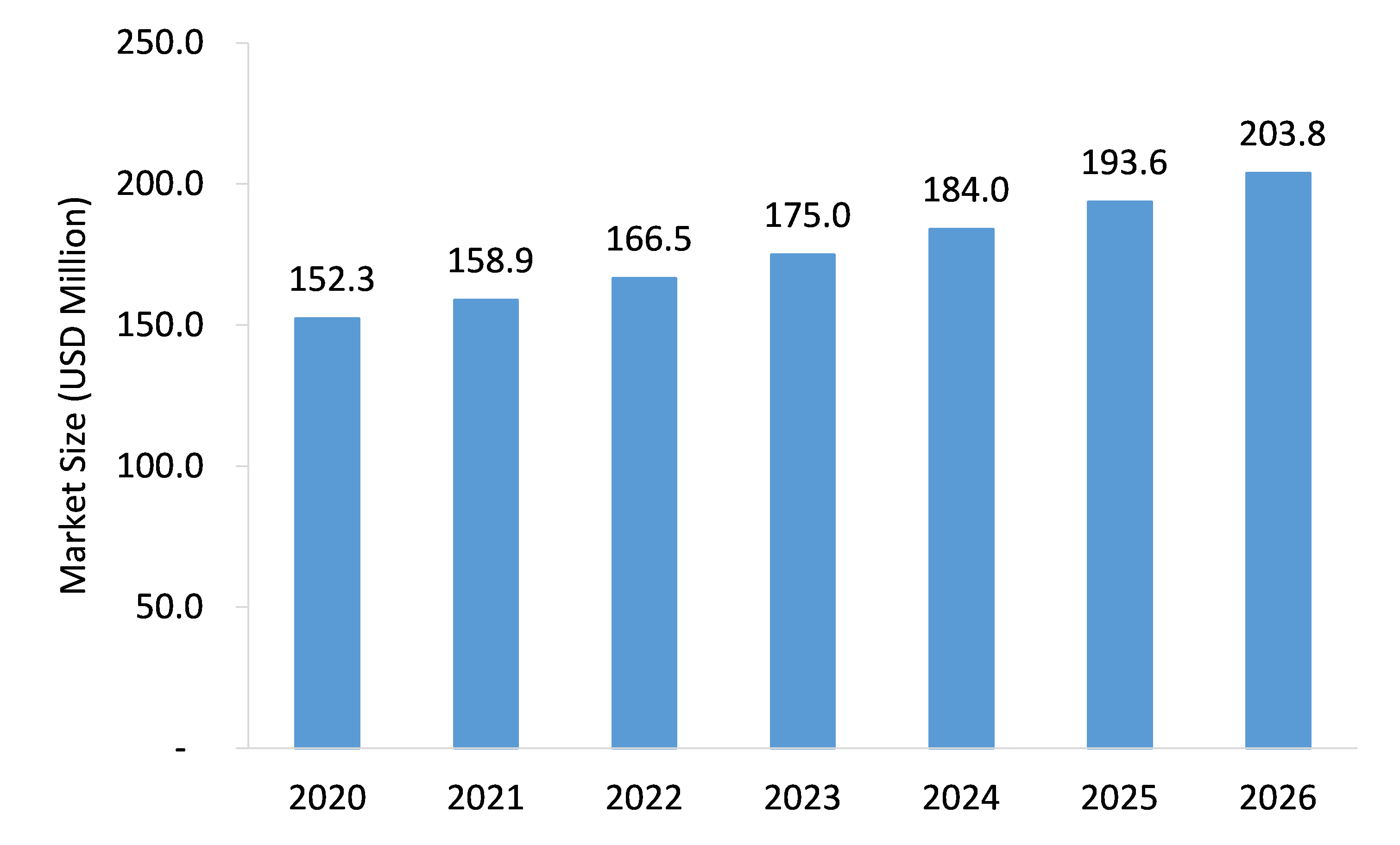 Bone-Marrow-Aspirate-Concentrate-Market-Forecast