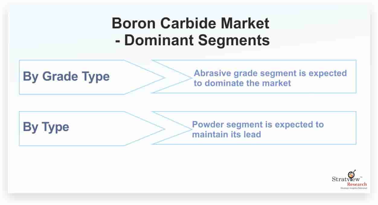 Boron Carbide Market Market Size, Share & Forecast Analysis 202126
