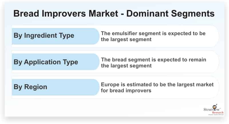 Bread-Improvers-Market-Dominant-Segments