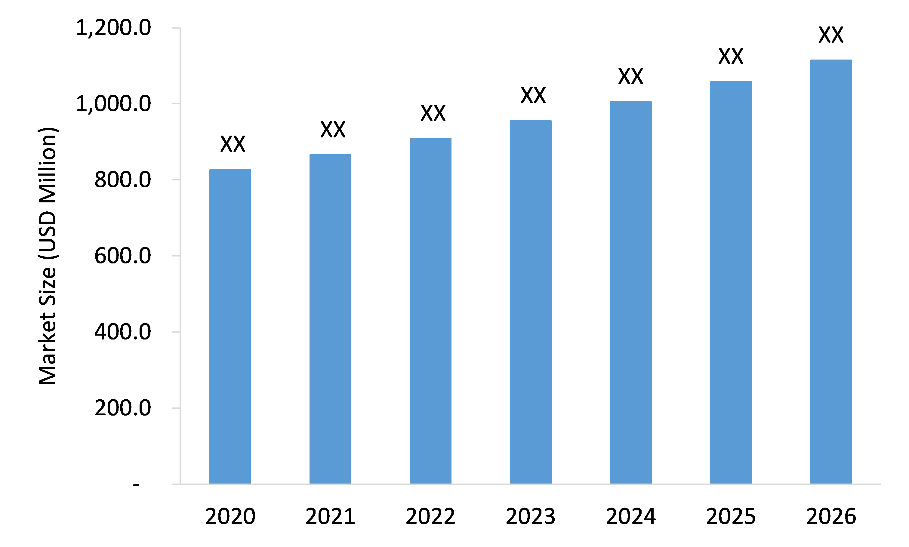 Budesonide-Market-Forecast