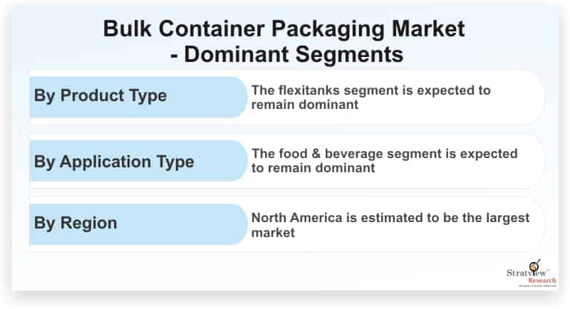 Bulk-Container-Packaging-Market-Dominant-Segments