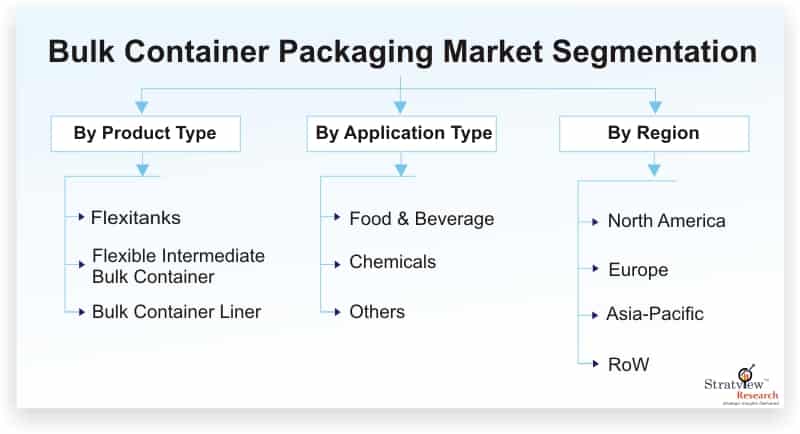 Bulk-Container-Packaging-Market-Segmentation