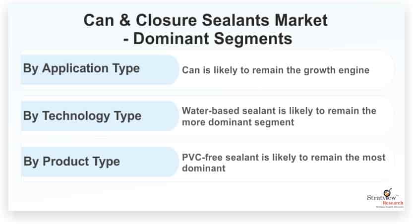 Can-&-Closure-Sealants-Market-Dominant-Segments
