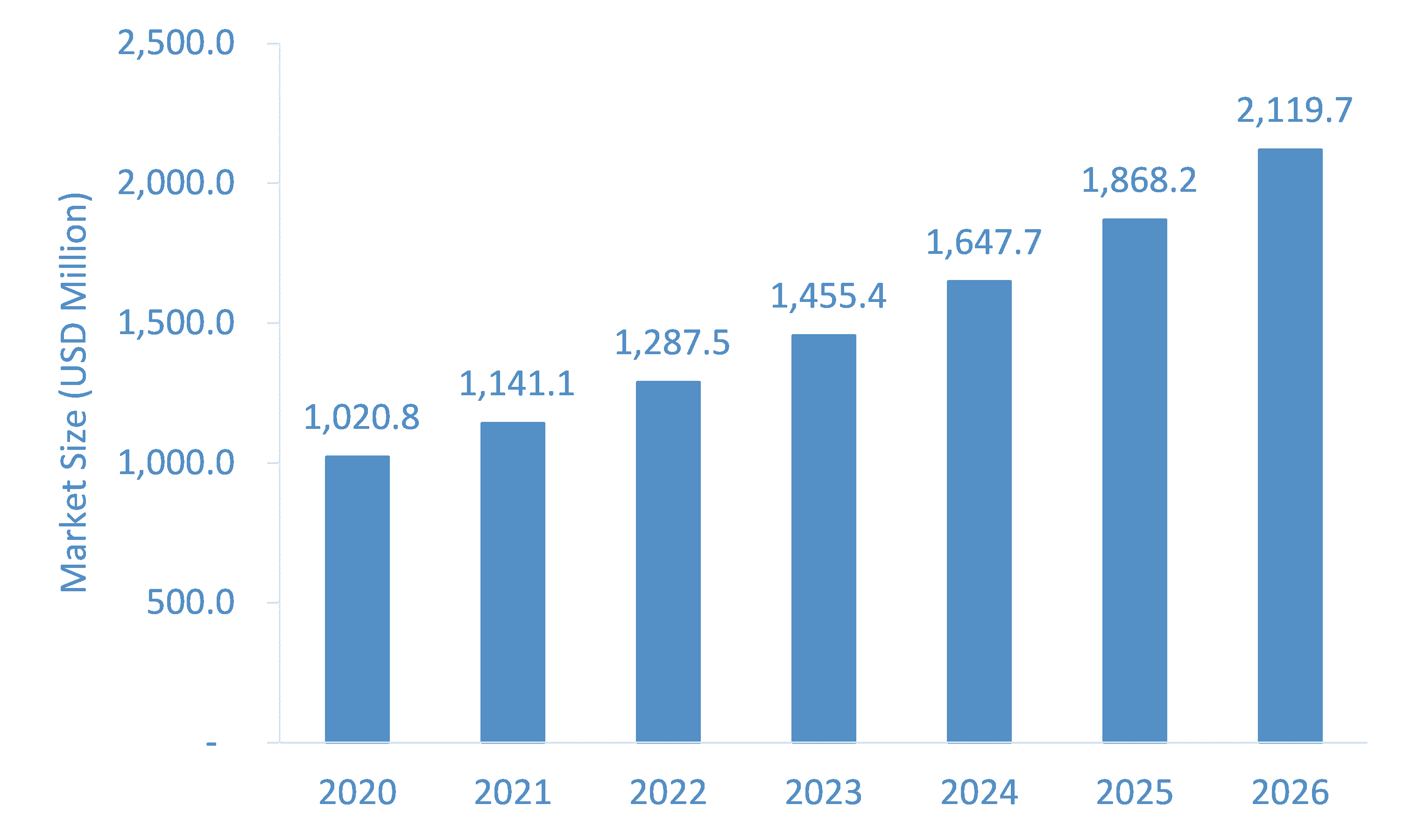 Cannabis-Testing-Market-Forecast