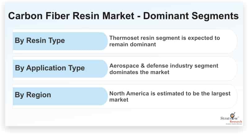 Carbon-Fiber-Resin-Market-Dominant-Segments
