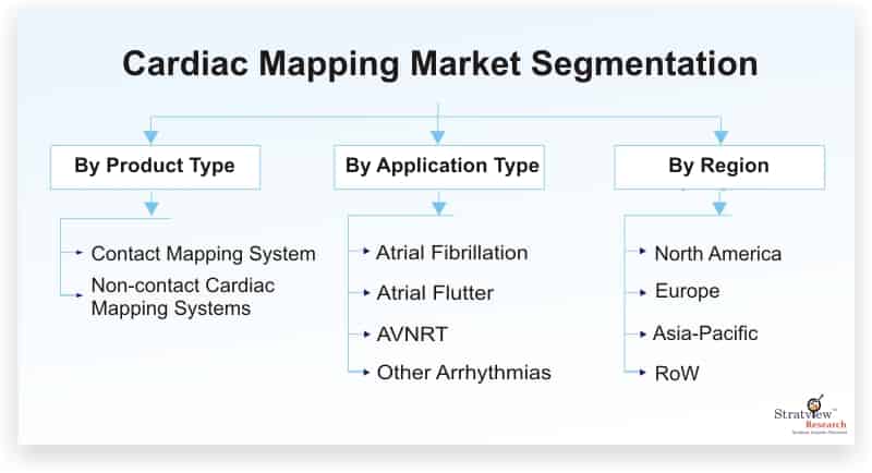 Cardiac-Mapping-Market-Segmentation