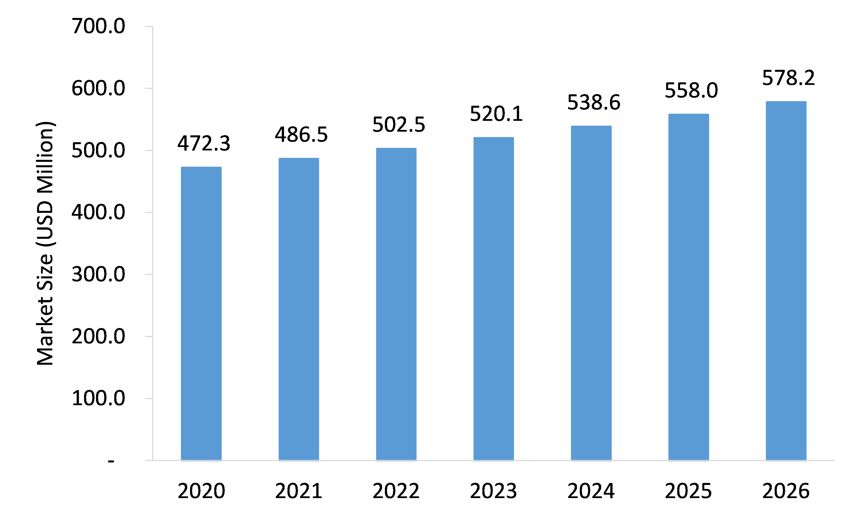 Cardiac-Rhythm-Management-(CRM)-Devices-Batteries-Market-Forecast