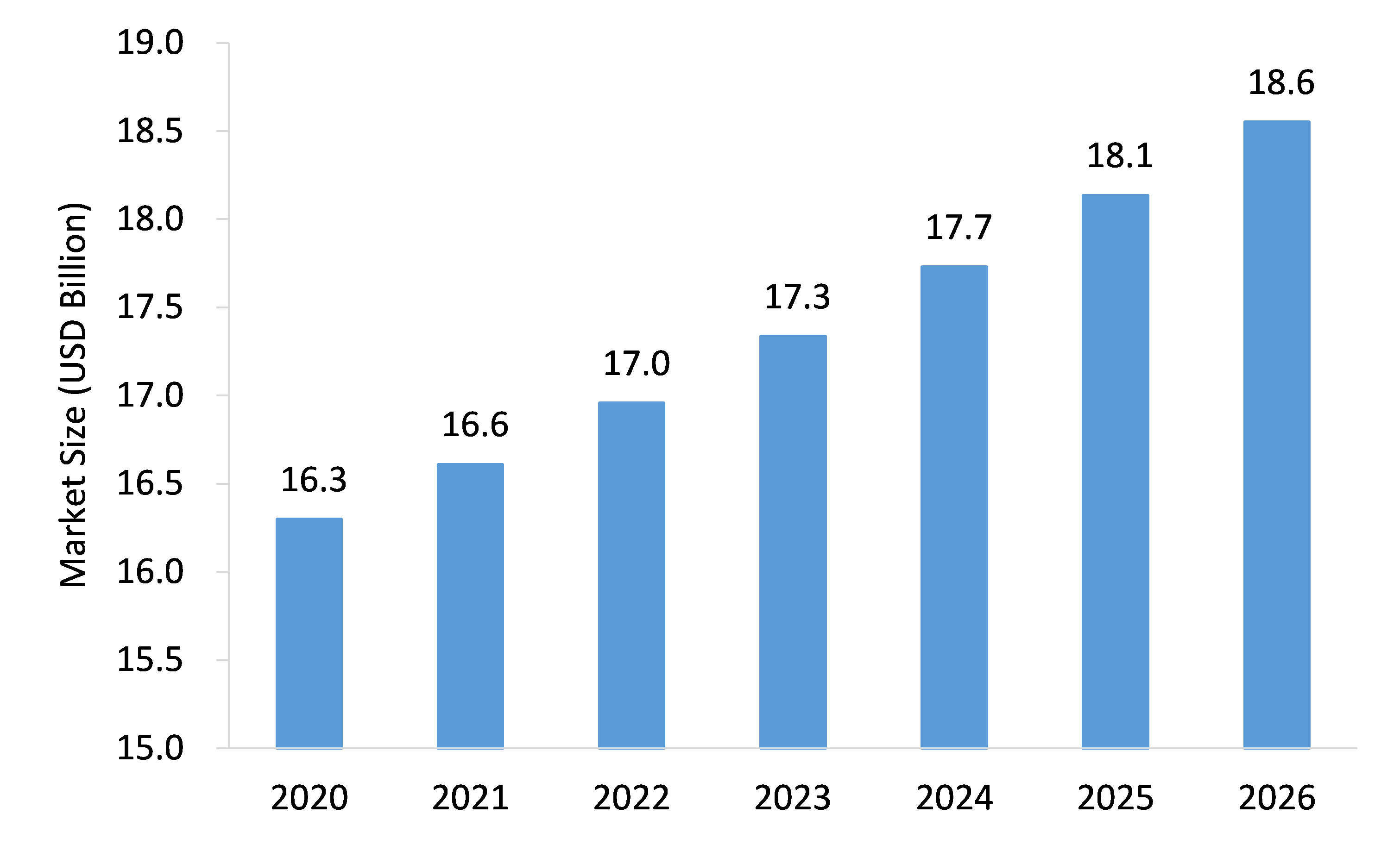 Carrier-Ethernet-Access-Devices-Market-Forecast