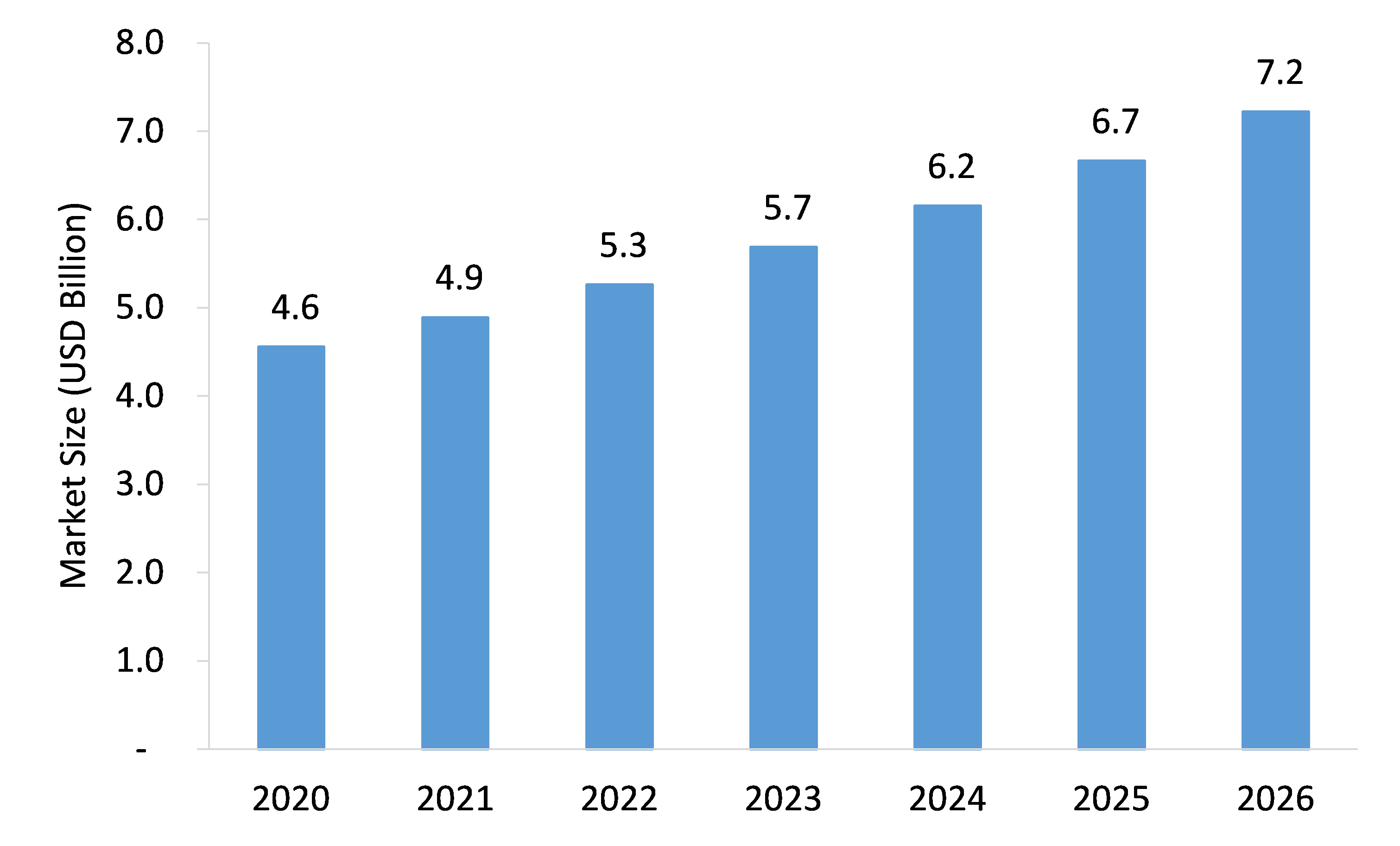 Cell-Culture-Media-Sera-and-Reagents-Market-Forecast