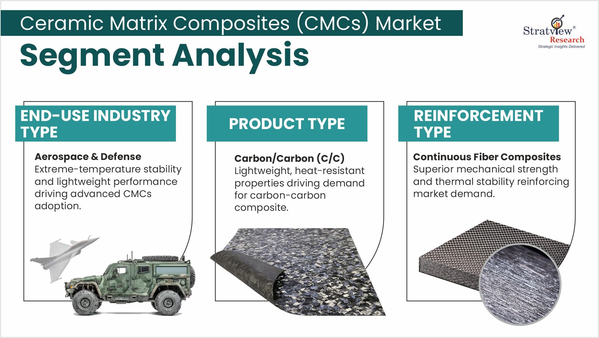 Ceramic Matrix Composites Market Size & Share | 2034