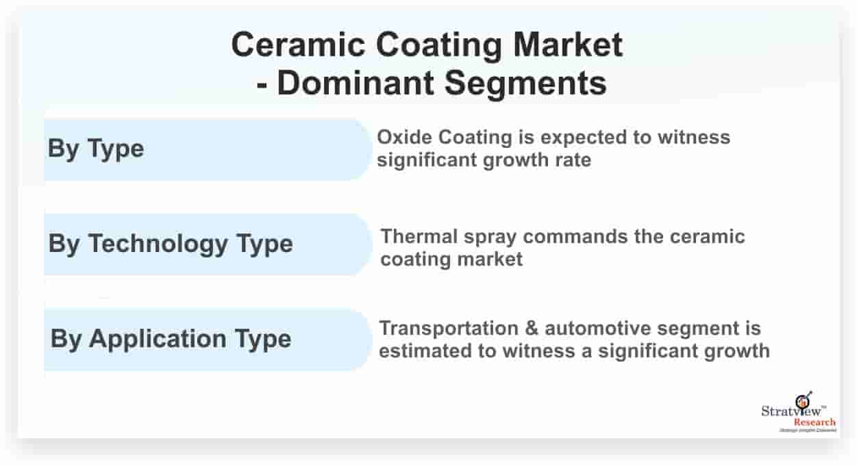 Ceramic-Coating-Market-Dominant-Segments