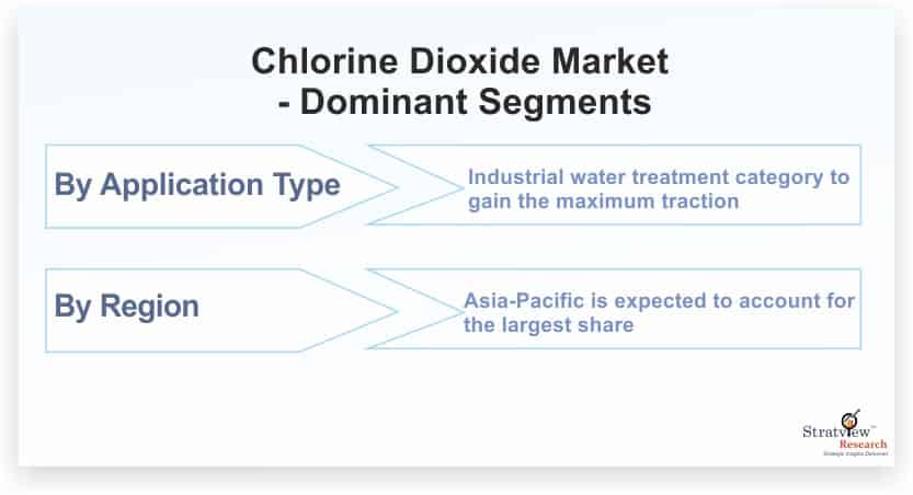 Chlorine-Dioxide-Market-Dominant-Segments
