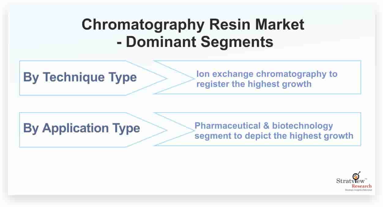 Chromatography-Resin-Market-Dominant-Segments
