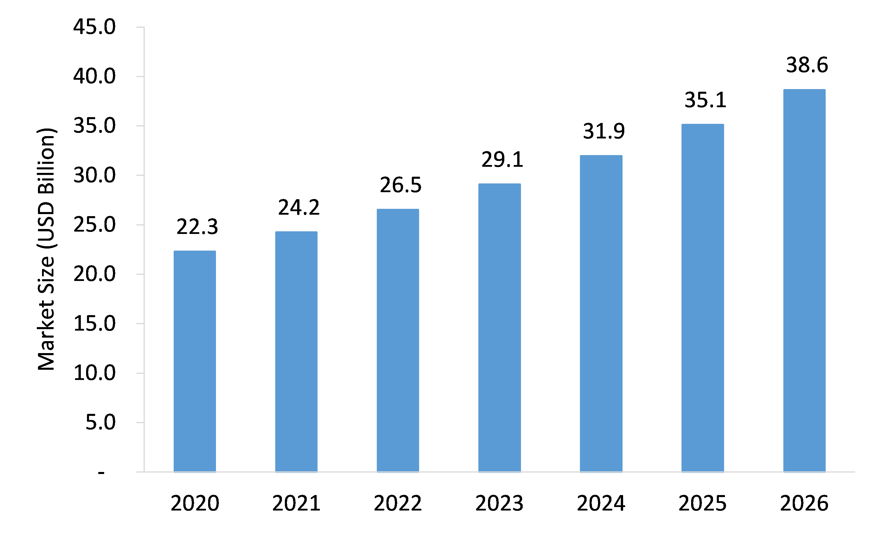 Closed-Impeller-Pump-Market-Forecast