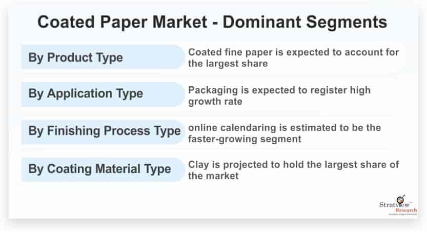 Coated-Paper-Market-Segmentation