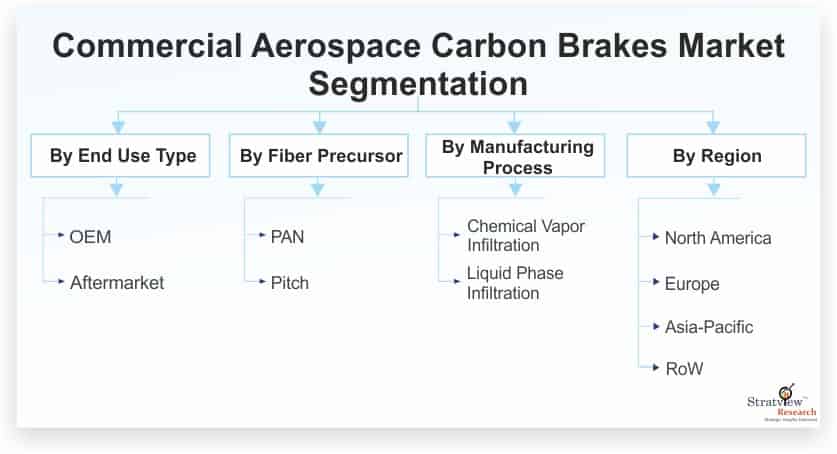 Commercial-Aerospace-Carbon-Brakes-Market-Segmentation